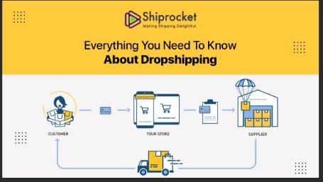 Dropshipping